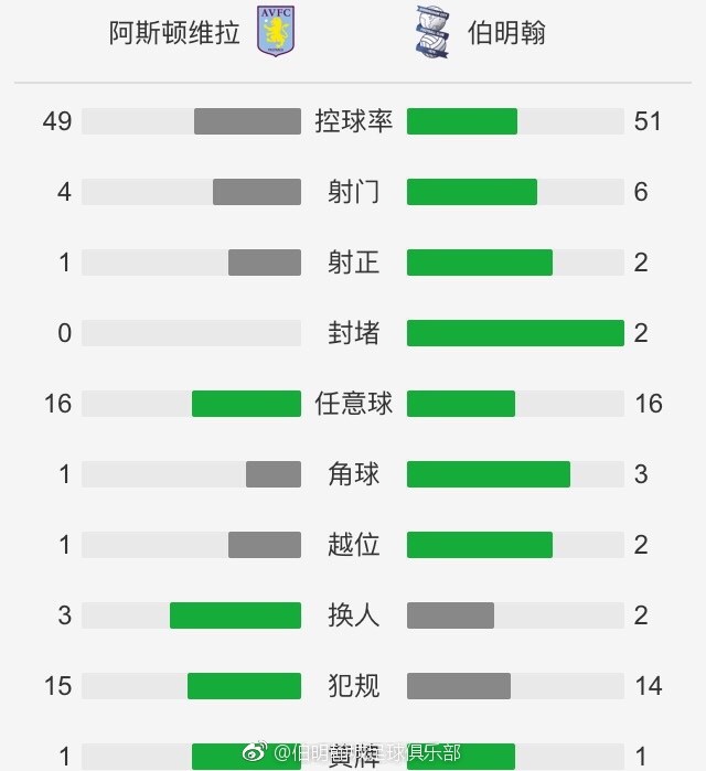 积分榜方面，皇马先赛暂1分领跑，黄潜16分第14。